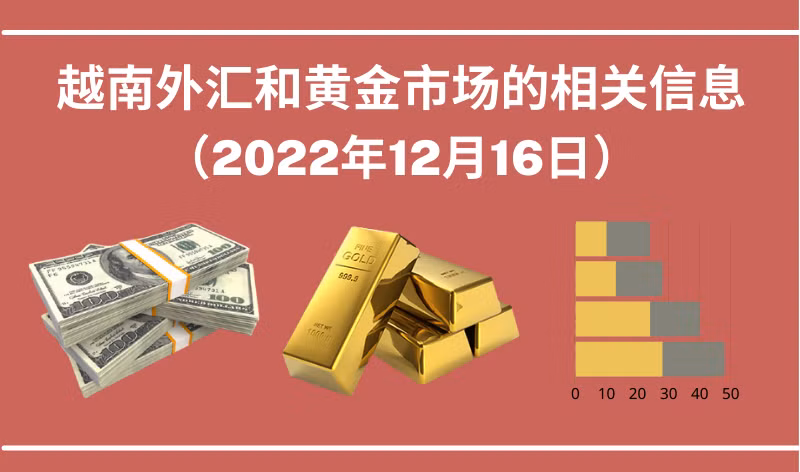 越南外汇和黄金市场的相关信息【图表新闻】
