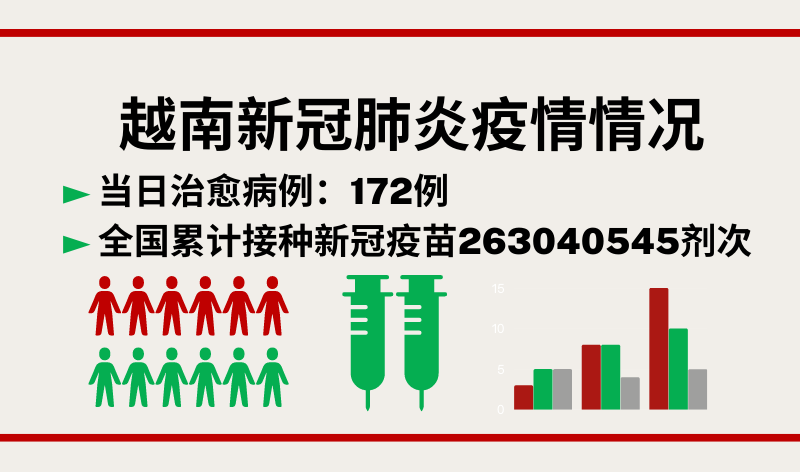 11月18日越南新增新冠确诊病例435例【图表新闻】