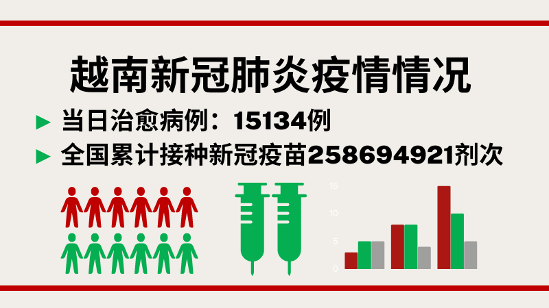 9月12日越南新增新冠确诊病例2013例【图表新闻】