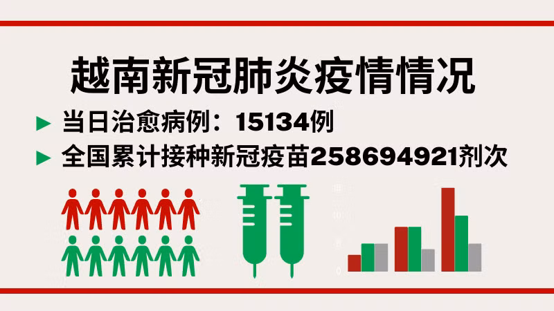 9月12日越南新增新冠确诊病例2013例【图表新闻】