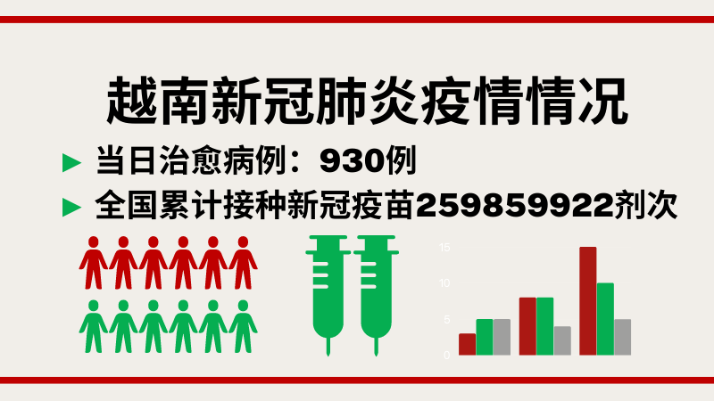 9月24日越南新增新冠确诊病例1176例【图表新闻】