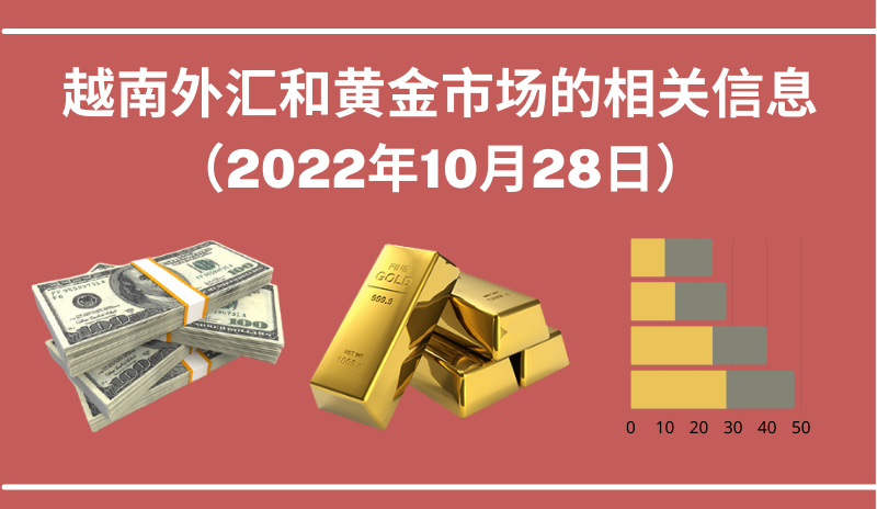 越南外汇和黄金市场的相关信息【图表新闻】