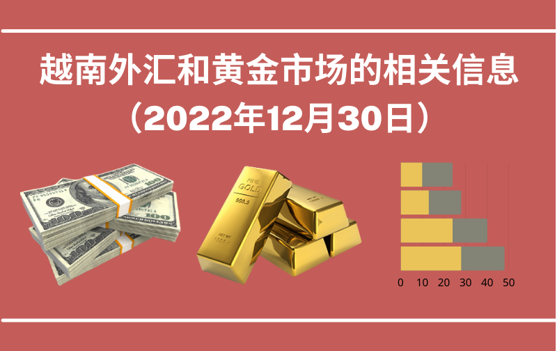 越南外汇和黄金市场的相关信息【图表新闻】