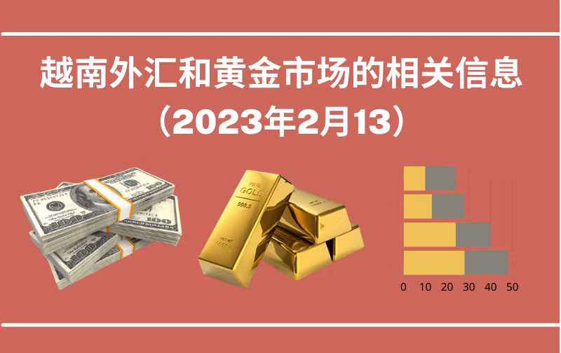 越南外汇和黄金市场的相关信息【图表新闻】