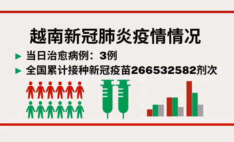 8月16日越南新增新冠确诊病例51例【图表新闻】