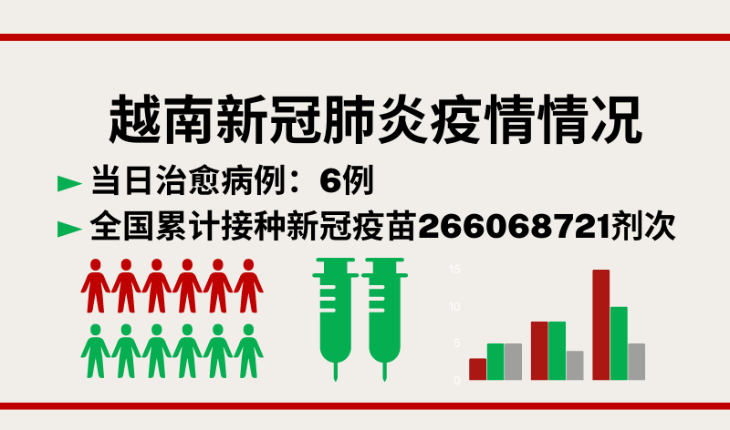 2月3日越南新增新冠确诊病例20例【图表新闻】