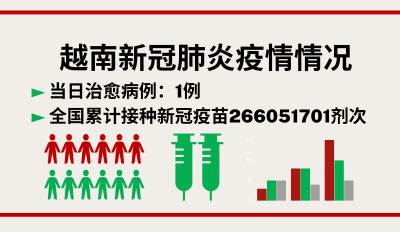 1月23日越南新增新冠确诊病例3例【图表新闻】