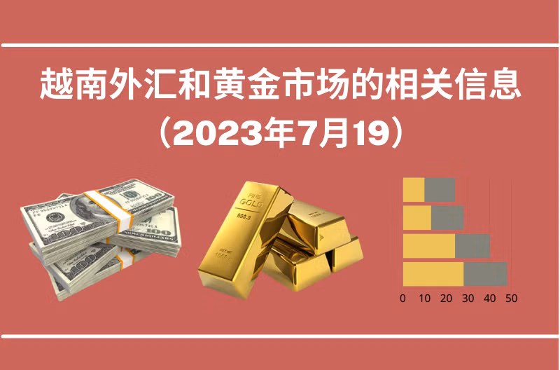 越南外汇和黄金市场的相关信息【图表新闻】