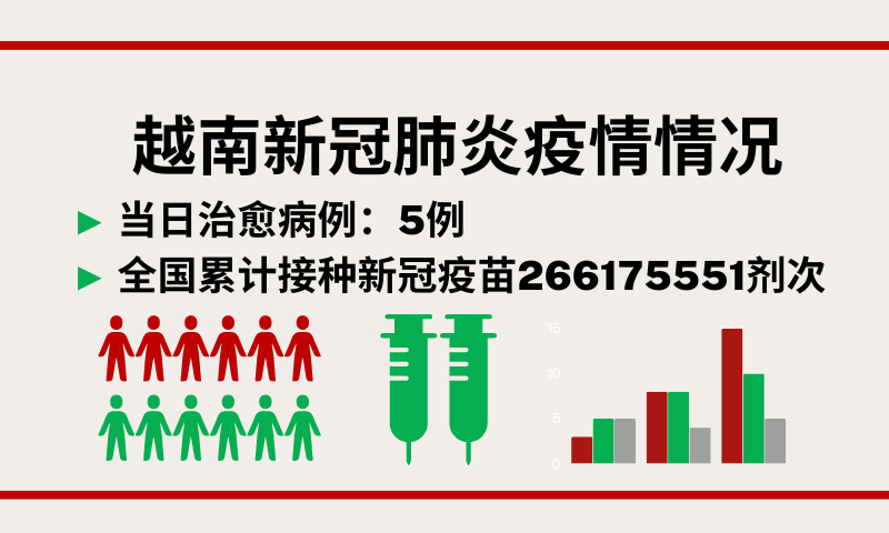2月6日越南新增新冠确诊病例11例【图表新闻】