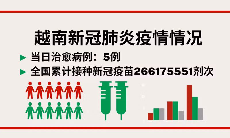 2月6日越南新增新冠确诊病例11例【图表新闻】