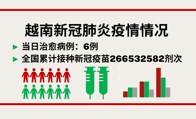 10月1日越南新增新冠确诊病例9例【图表新闻】