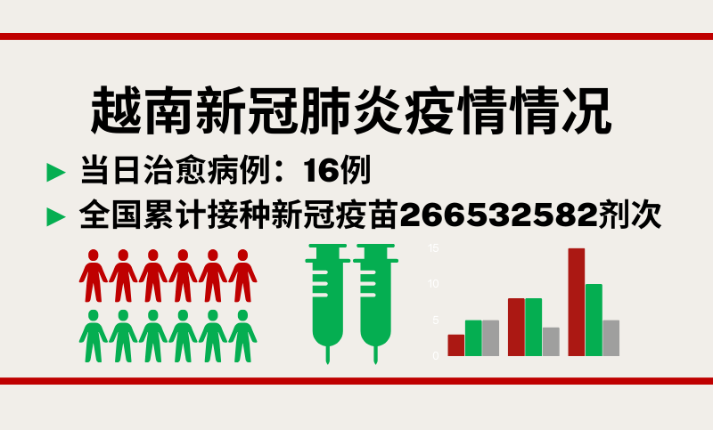 10月18日越南新增新冠确诊病例13例【图表新闻】