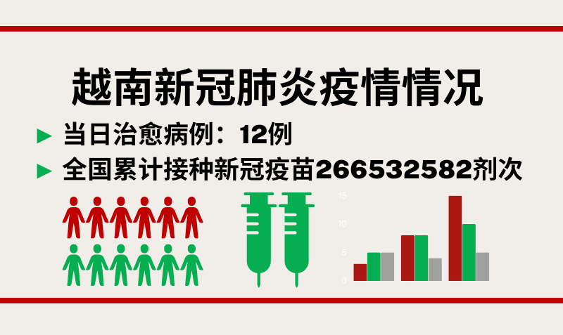 10月20日越南新增新冠确诊病例7例【图表新闻】