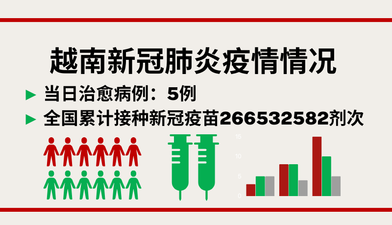 10月2日越南新增新冠确诊病例17例【图表新闻】