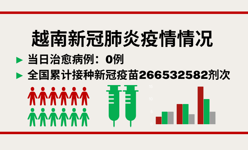 10月22日越南无新增新冠确诊病例【图表新闻】