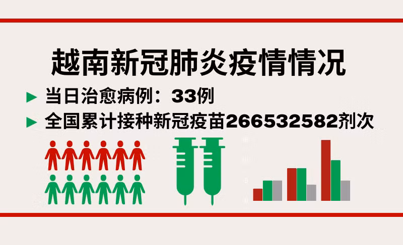 9月6日越南新增新冠确诊病例49例【图表新闻】