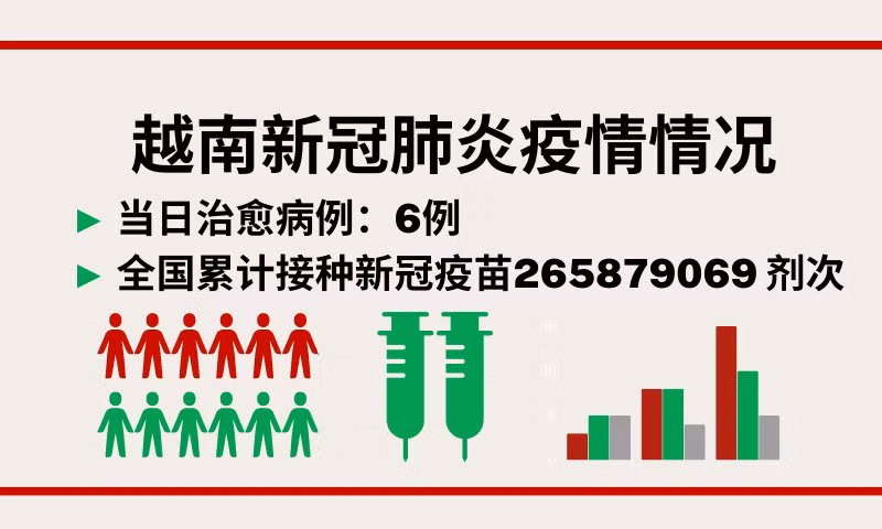 3月17日越南新增新冠确诊病例11例【图表新闻】