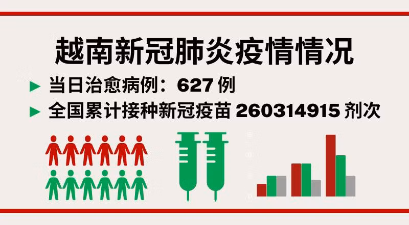 10月11日越南新增新冠确诊病例1226例【图表新闻】