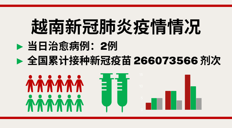 4月17日越南新增新冠确诊病例1031例【图表新闻】