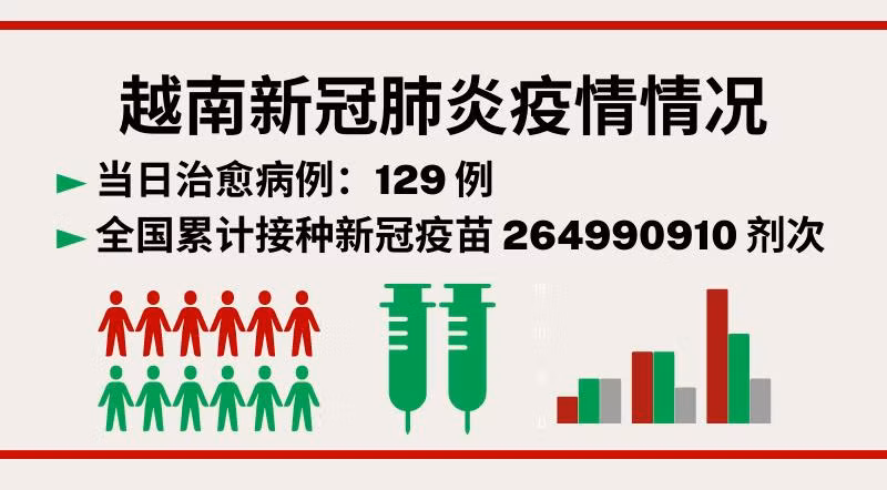 12月14日越南新增新冠确诊病例320例【图表新闻】