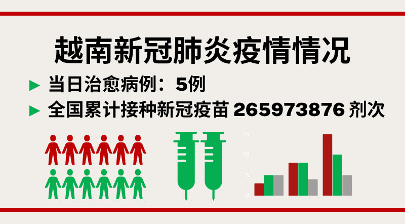 3月30日越南新增新冠确诊病例30例【图表新闻】