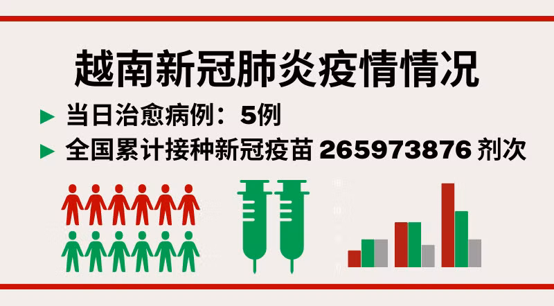 3月30日越南新增新冠确诊病例30例【图表新闻】