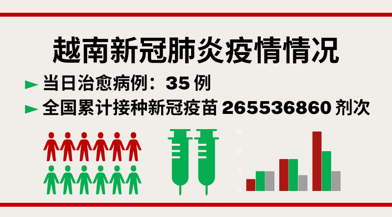 01月06日越南新增新冠确诊病例75例【图表新闻】