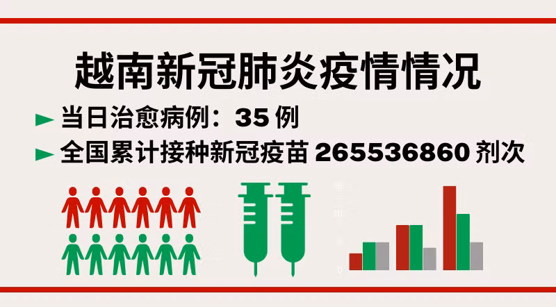 01月06日越南新增新冠确诊病例75例【图表新闻】