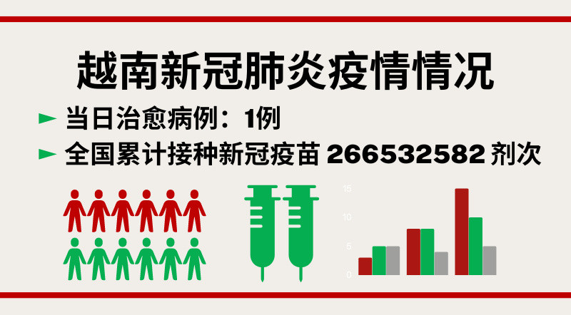 8月21日越南新增新冠确诊病例44例【图表新闻】