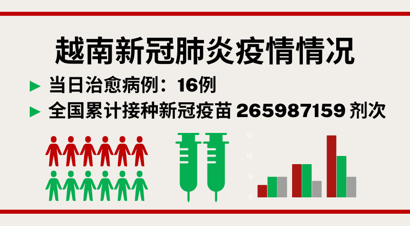 4月1日越南新增新冠确诊病例15例【图表新闻】