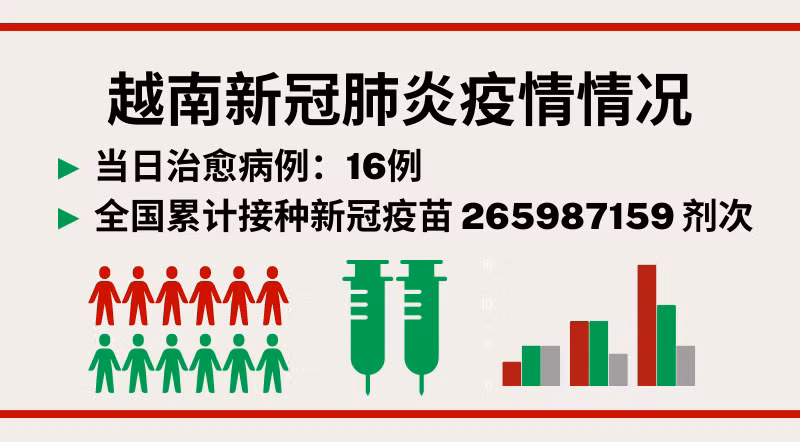 4月1日越南新增新冠确诊病例15例【图表新闻】