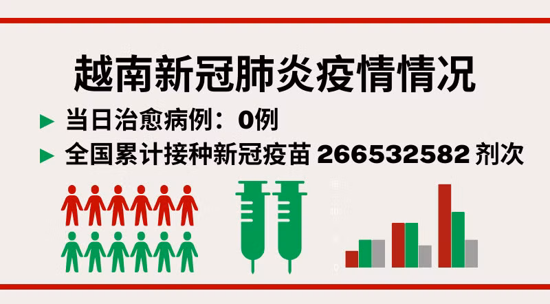 10月16日越南新增新冠确诊病例25例【图表新闻】