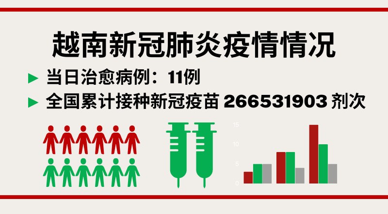 7月18日越南新增新冠确诊病例29例【图表新闻】