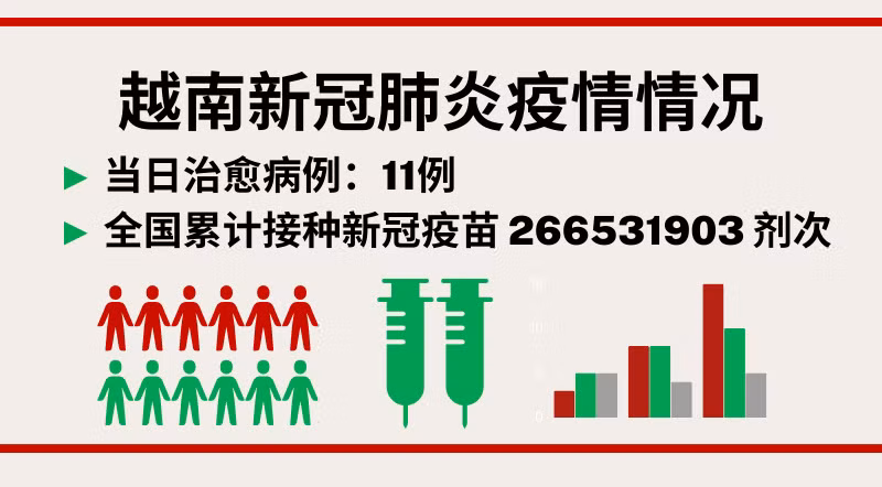 7月18日越南新增新冠确诊病例29例【图表新闻】