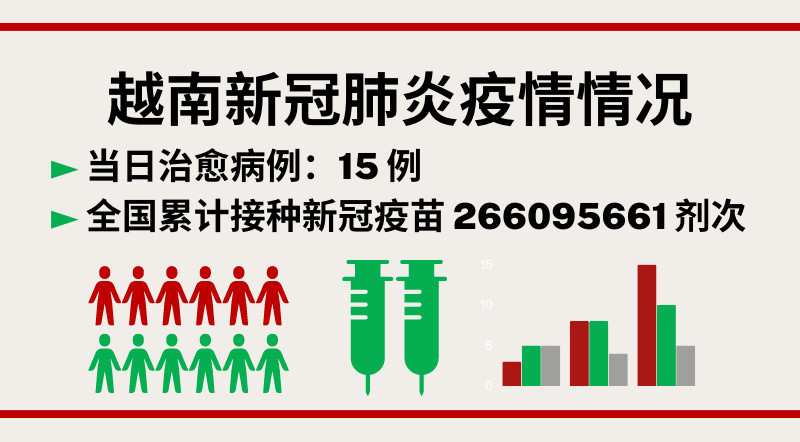 1月31日越南新增新冠确诊病例36例【图表新闻】