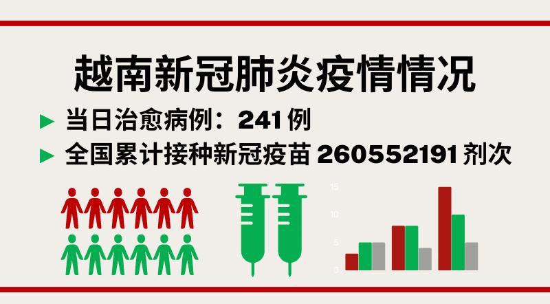 10月16日越南新增新冠确诊病例325例【图表新闻】