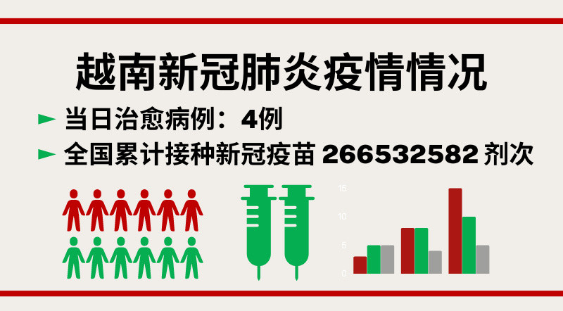 9月5日越南新增新冠确诊病例32例【图表新闻】