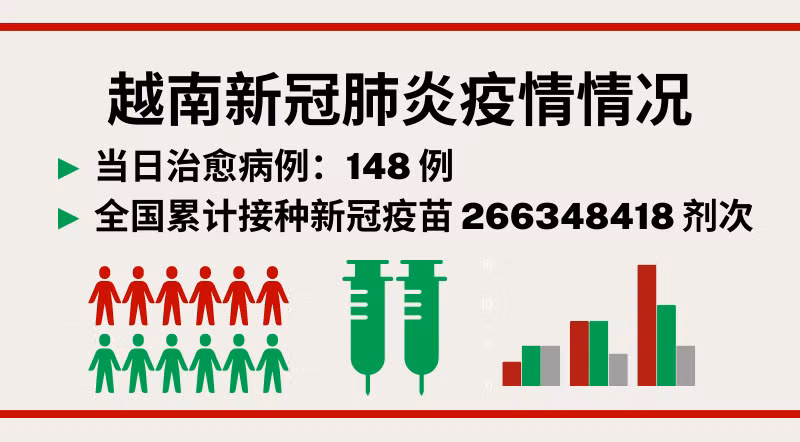 5月21日越南新增新冠确诊病例979例【图表新闻】