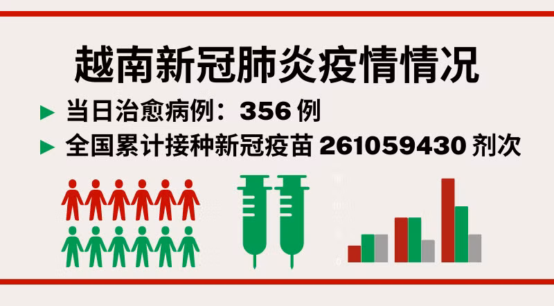 10月21日越南新增新冠确诊病例 582【图表新闻】