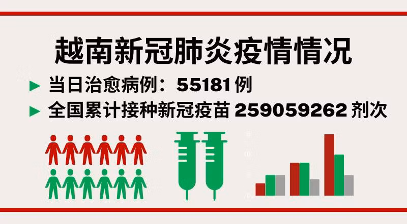 9月15日越南新增新冠确诊病例 2963【图表新闻】