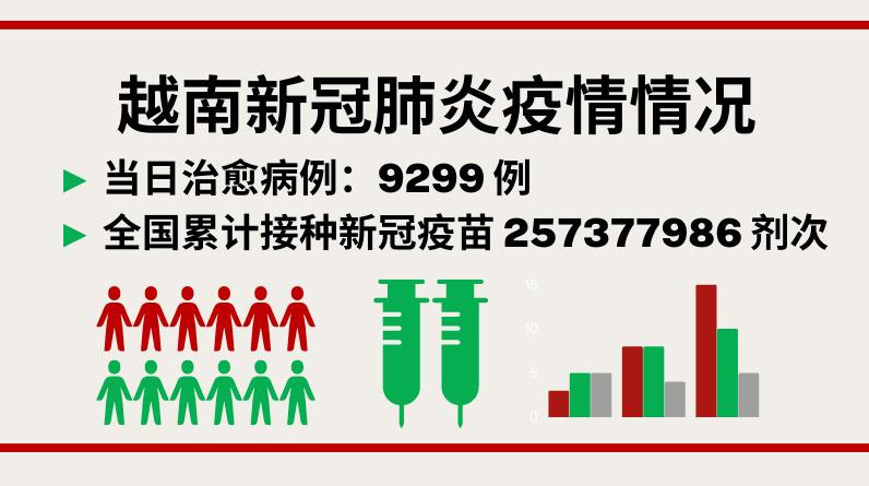9月3日越南新增新冠确诊病例1595例【图表新闻】