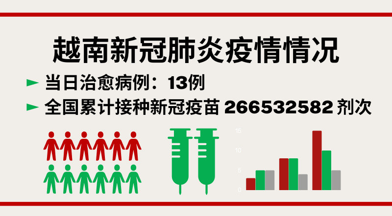 9月1日越南新增新冠确诊病例42例【图表新闻】