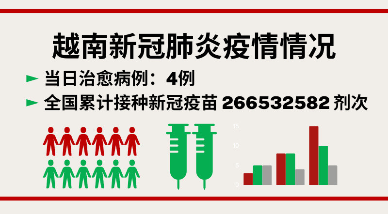 8月15日越南新增新冠确诊病例38例【图表新闻】