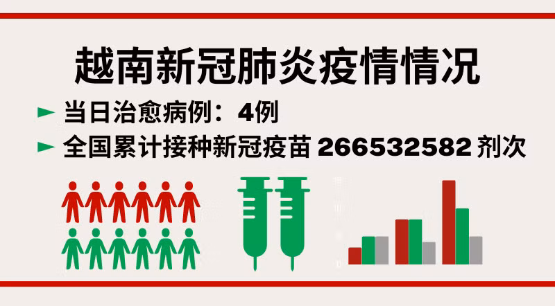 8月15日越南新增新冠确诊病例38例【图表新闻】