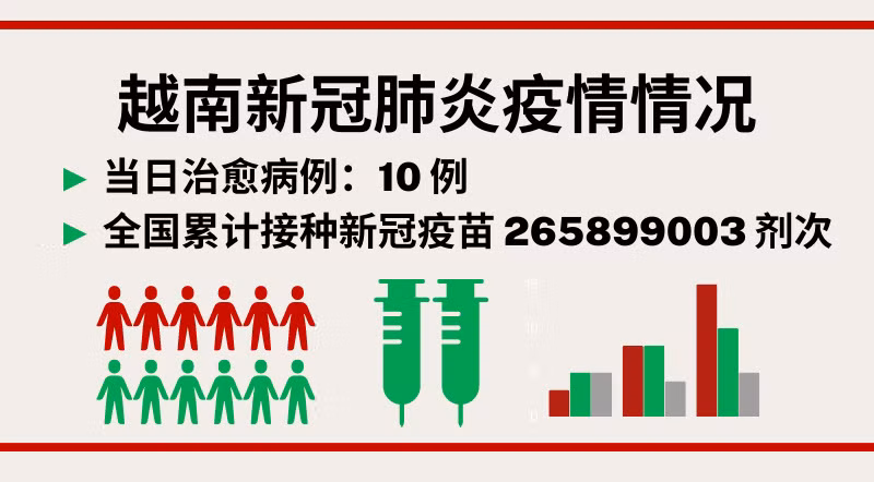 3月19日越南新增新冠确诊病例23例【图表新闻】