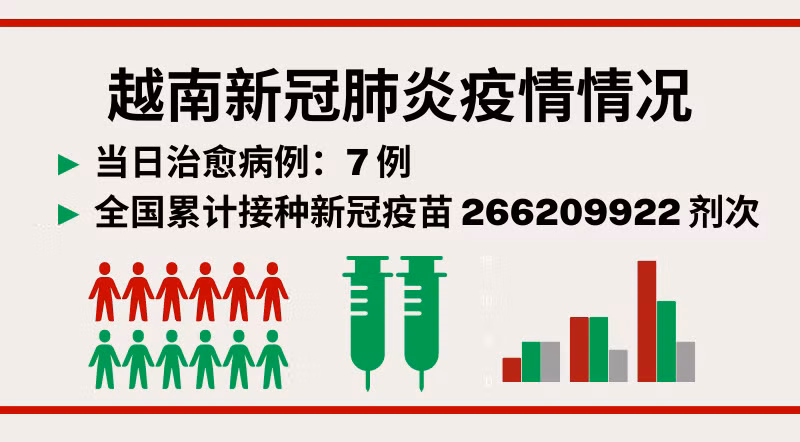 2月18日越南新增新冠确诊病例7例【图表新闻】