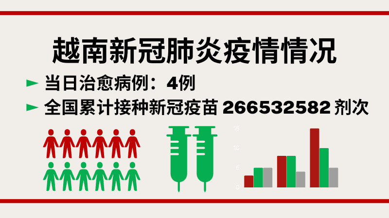 9月29日越南新增新冠确诊病例21例【图表新闻】