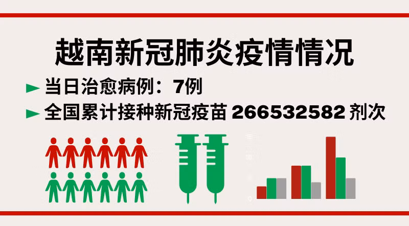 7月27日越南新增新冠确诊病例24例【图表新闻】