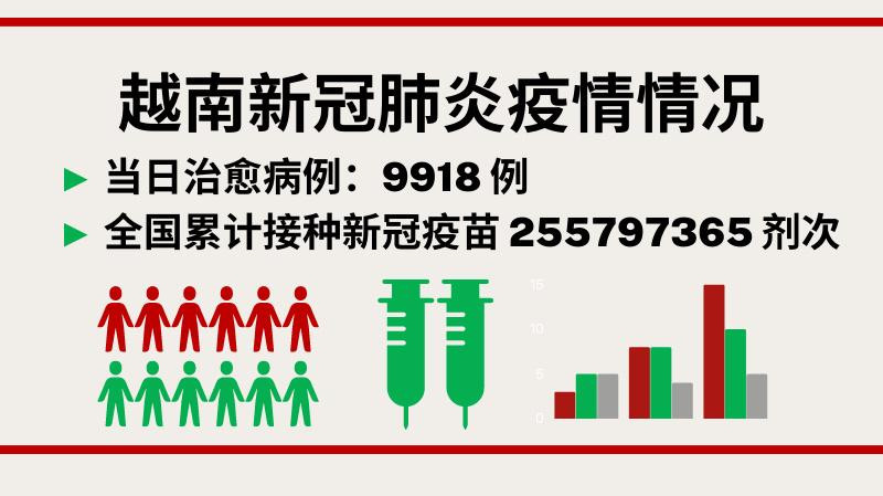 8月28日越南新增新冠确诊病例1705例【图表新闻】