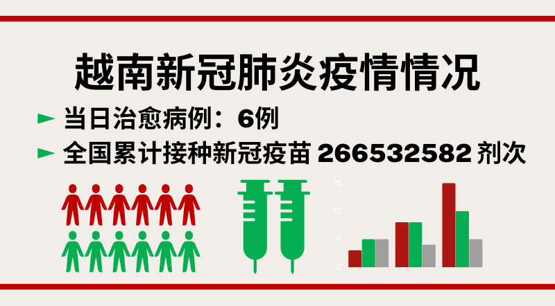 10月6日越南新增新冠确诊病例32例【图表新闻】